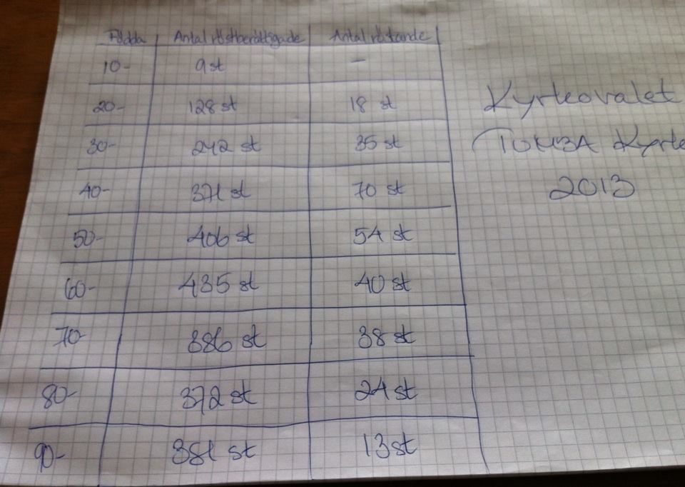 normalvikt för 12 åring